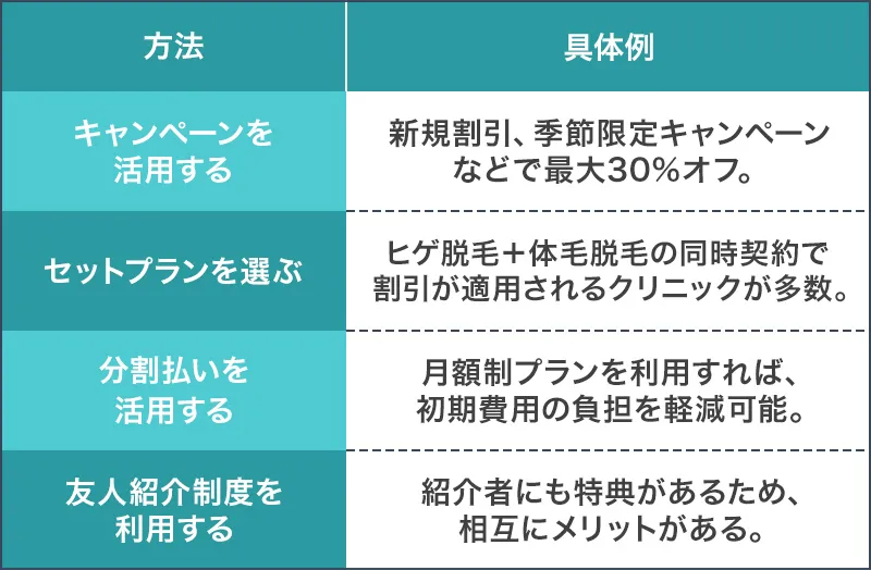 比較表
