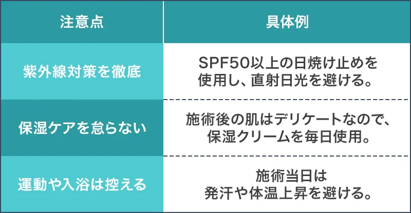 比較表