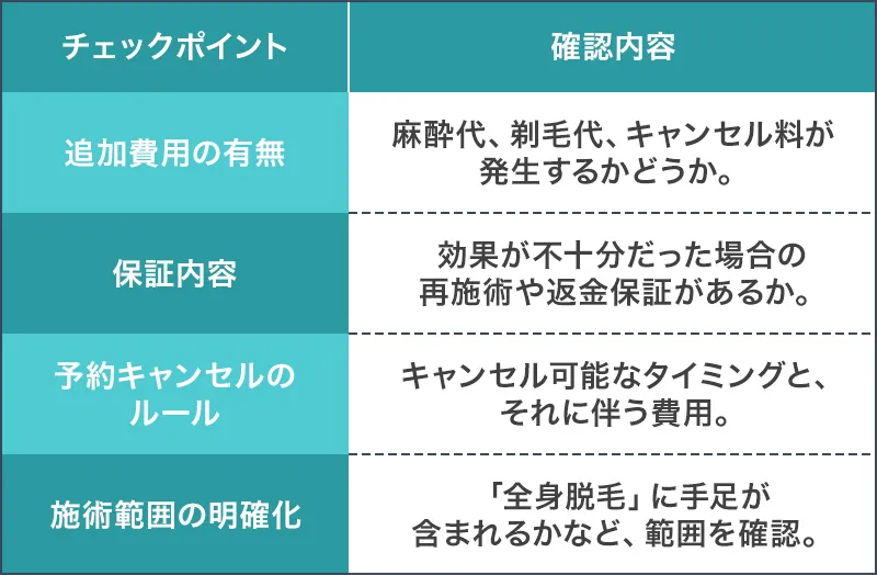 比較表