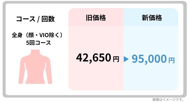 値上げ情報