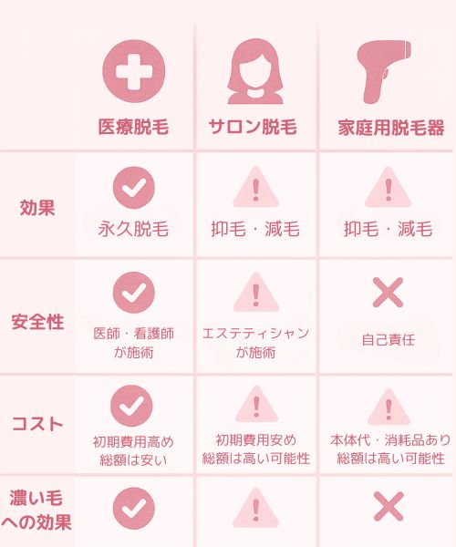 医療脱毛